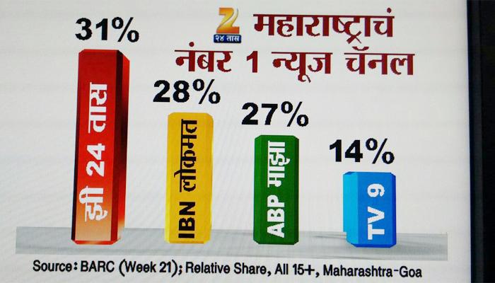 झी २४ तास महाराष्ट्राचं नं. १ न्यूज चॅनल झी २४ तास महाराष्ट्राचं नं. १ न्यूज चॅनल