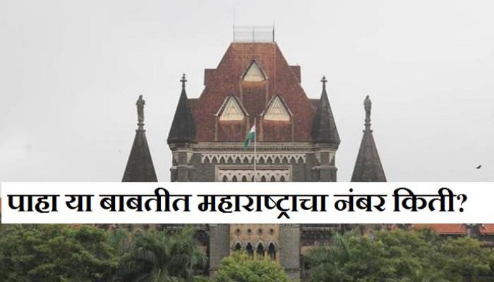 प्रलंबित खटल्यांमध्ये महाराष्ट्राचा क्रमांक दुसरा प्रलंबित खटल्यांमध्ये महाराष्ट्राचा क्रमांक दुसरा