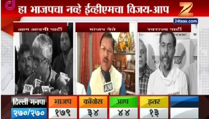 दिल्लीत भाजप स्पष्ट बहुमताच्या दिशेने दिल्लीत भाजप स्पष्ट बहुमताच्या दिशेने
